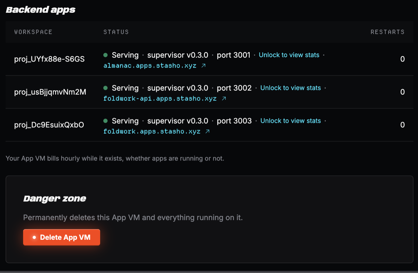 The Server apps table on App VM home, listing three workspaces. Each row shows a green Serving status, the supervisor version, the port it listens on, an Unlock to view stats link in place of live figures because the encryption key is locked, its public apps.stasho.xyz URL, and a restart count of zero. Below the table a note reads that the App VM bills hourly while it exists whether apps are running or not, followed by a Danger zone card with a red Delete App VM button.